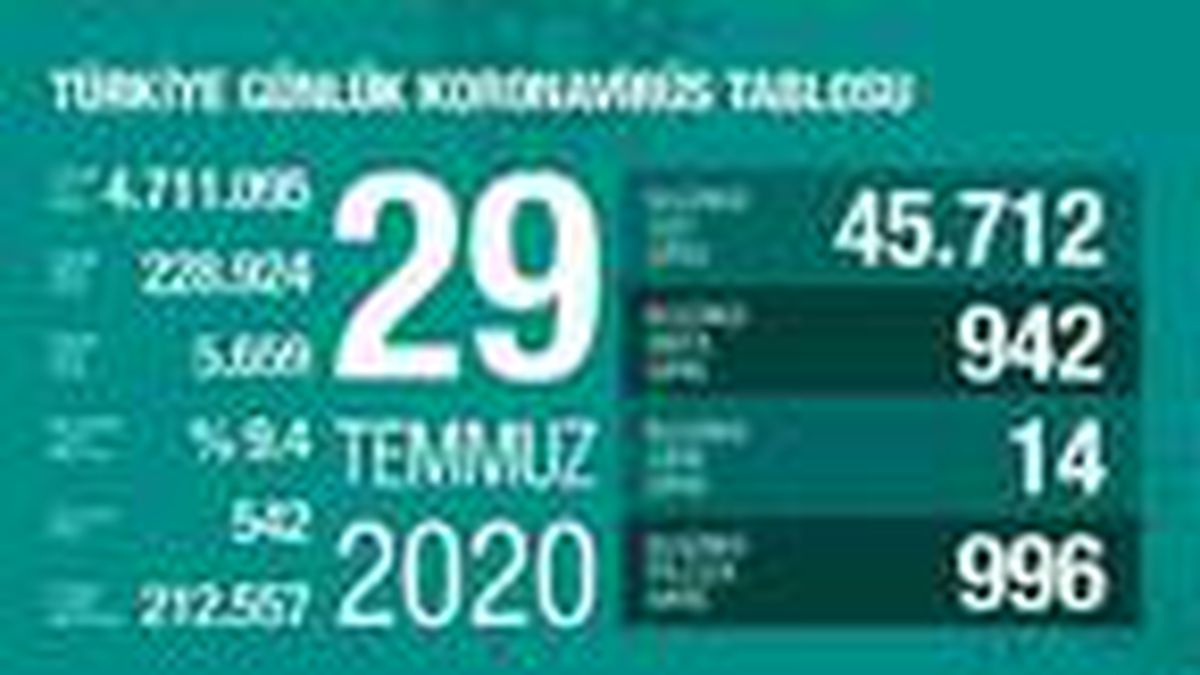 Koronavirüs salgınında can kaybı 5 bin 659\'a yükseldi