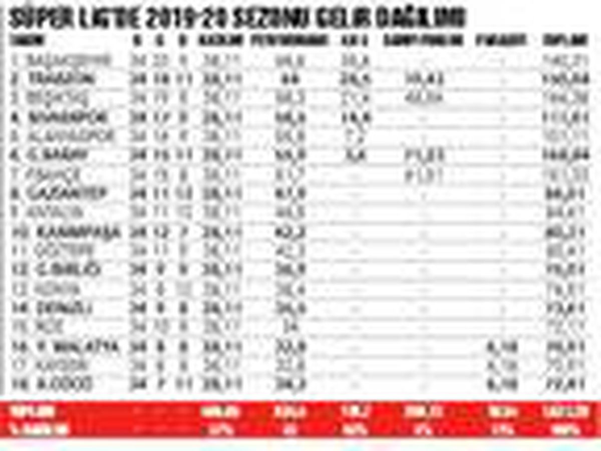 \'Para Ligi\'nin şampiyonu Galatasaray