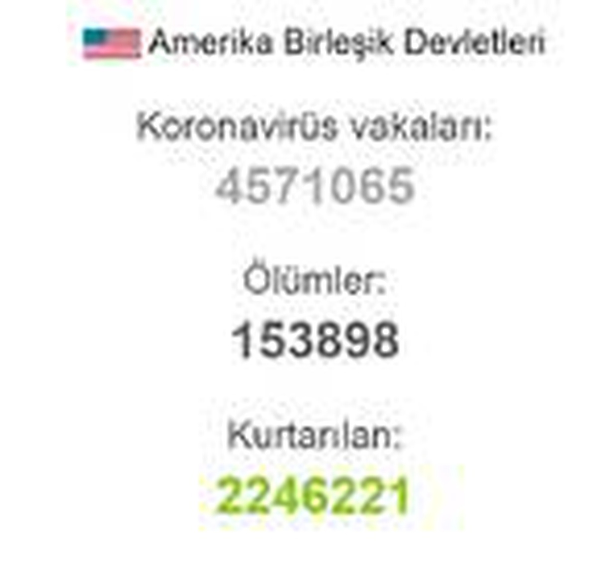 ABD\'de koronavirüsten ölenlerin sayısı 154 bine yaklaştı