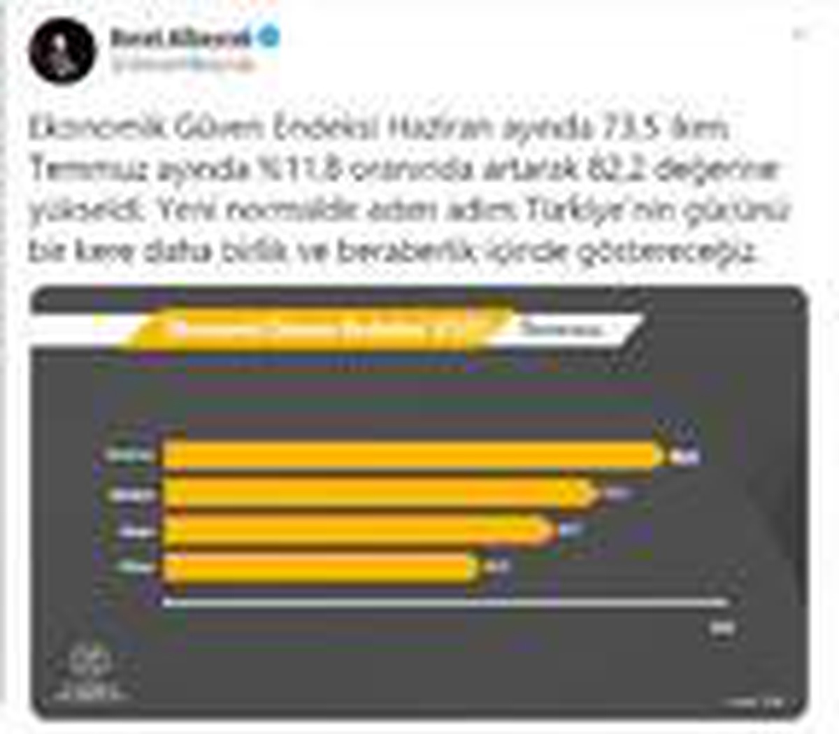 Bakan Albayrak: Türkiye\'nin gücünü birlik ve beraberlik içinde göstereceğiz