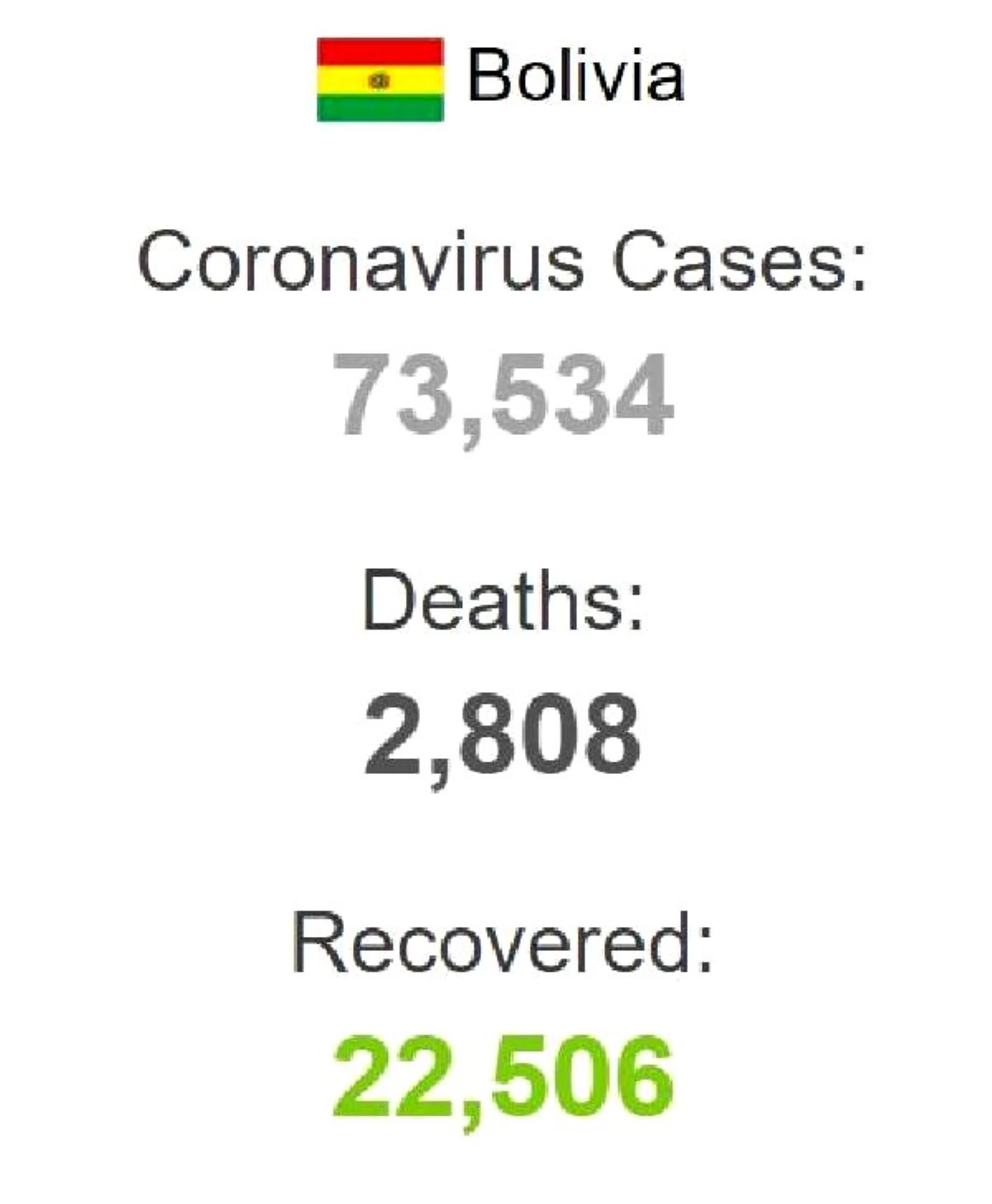 Bolivya\'da son 24 saatte 1207 yeni koronavirüs vakası