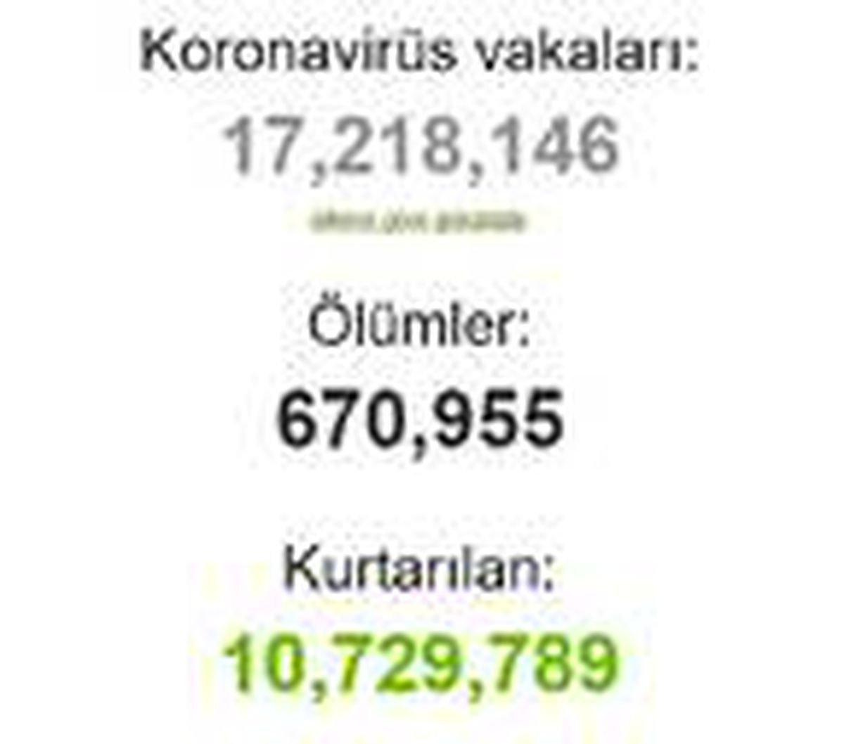 Dünya genelinde koronavirüs bilançosu: Vaka sayısı 4 günde 1 milyon arttı