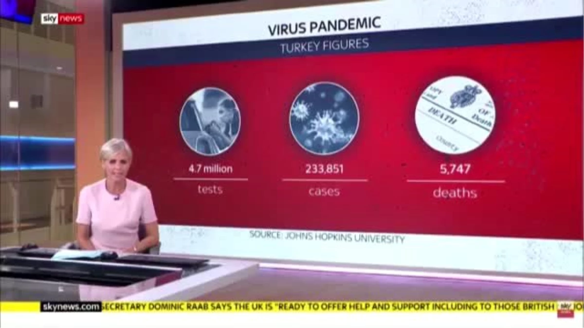 İngiliz Sky News kanalından, Türkiye\'nin koronavirüs mücadelesine övgü