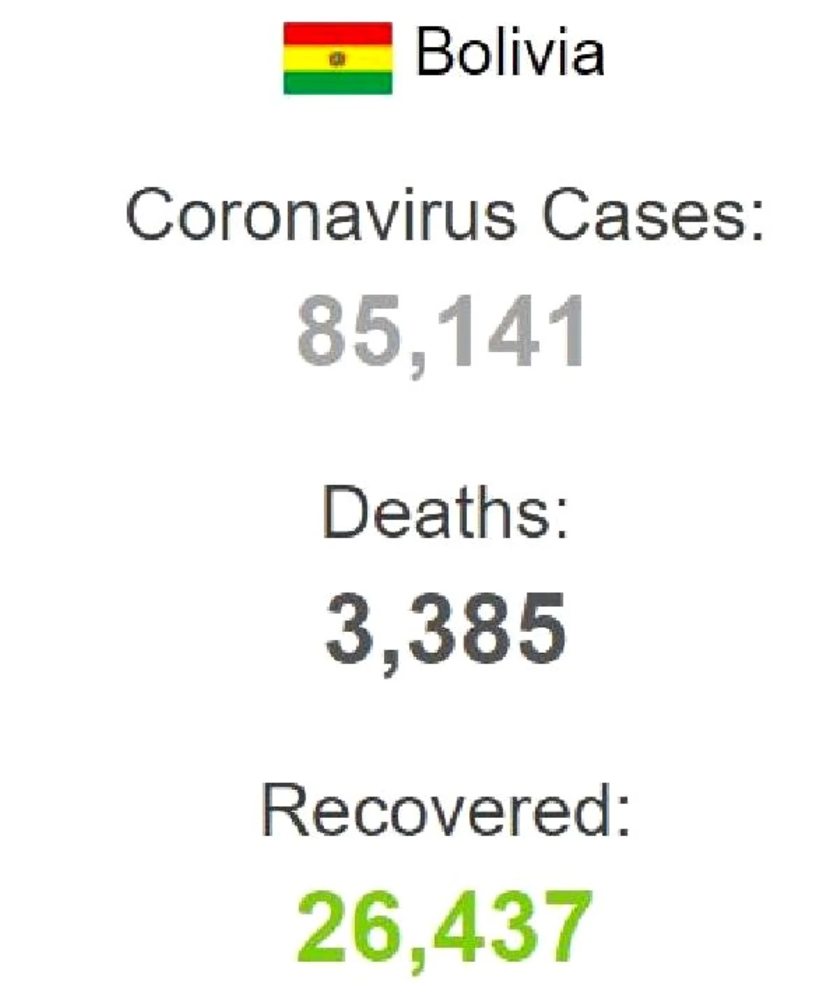 Bolivya son 24 saatte 1,780 yeni koronavirüs vakası açıkladı