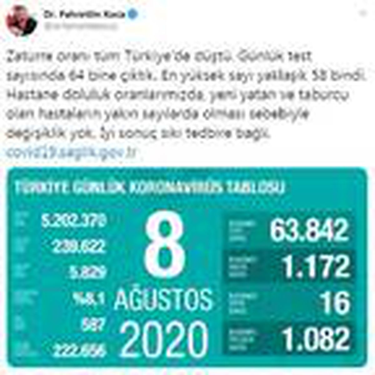 Son dakika haberleri: Koronavirüs salgınında can kaybı 5 bin 829\'a yükseldi
