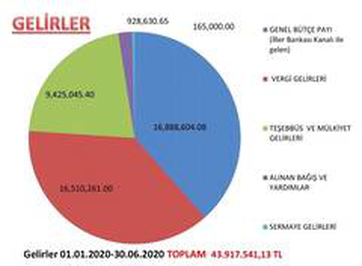Ayvalık Belediye Başkanı Ergin, "Gelir ve gideri dengeledik"