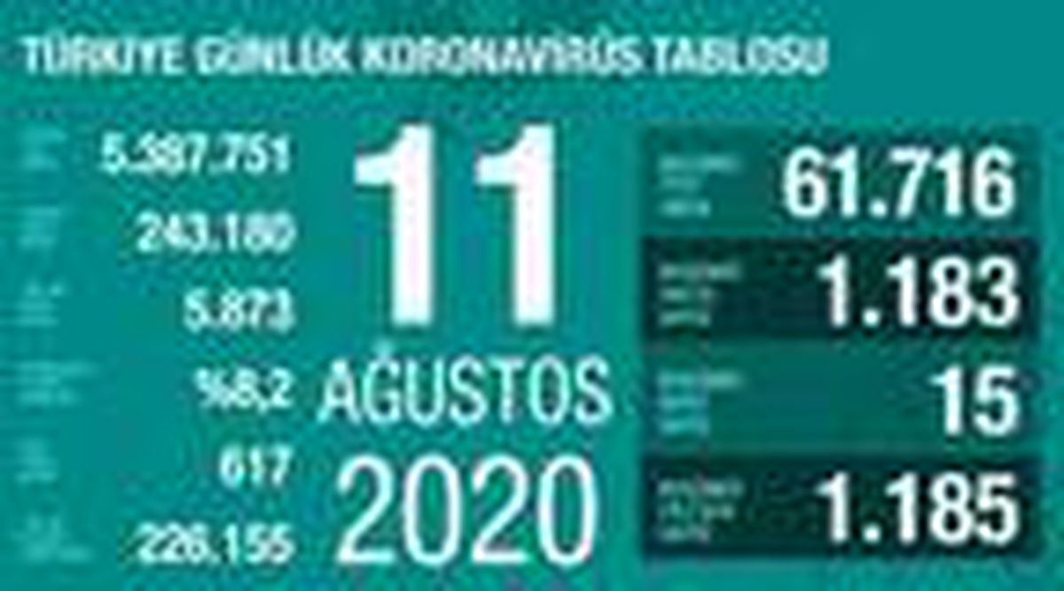 Son dakika haberi! Koronavirüs salgınında can kaybı 5 bin 873\'e yükseldi