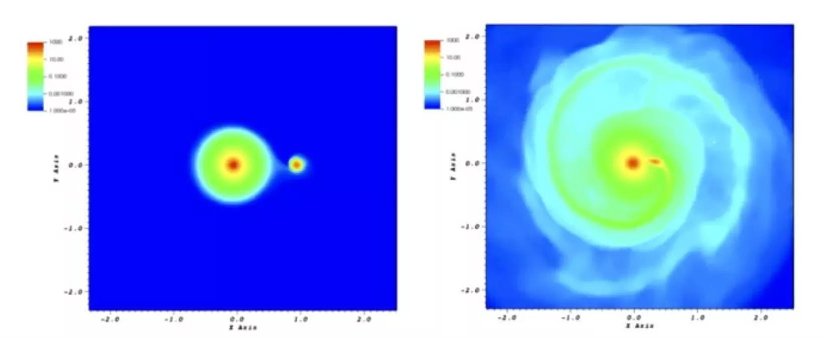 Yamyam Betelgeuse Diğer Yıldızı Böyle Yuttu