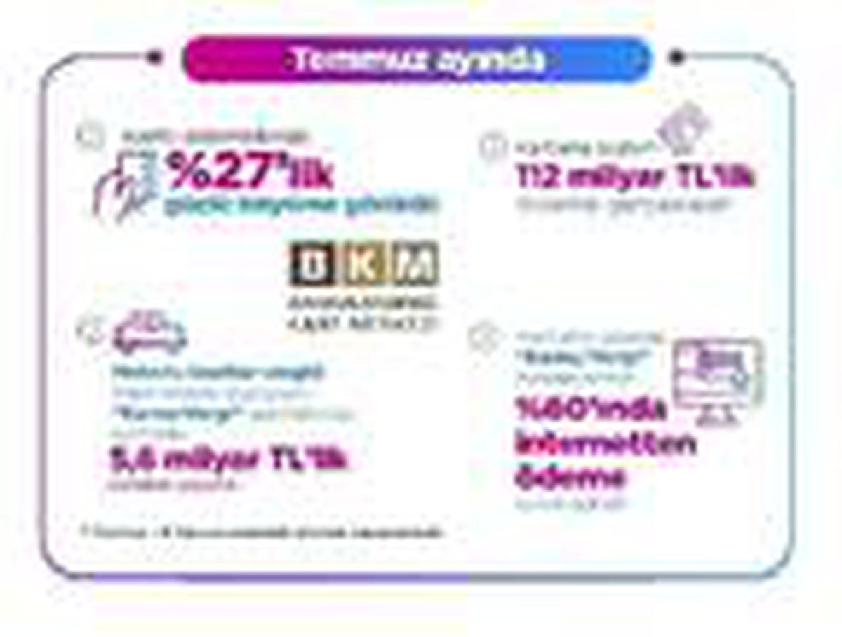 BKM: Kartı ödemeler Temmuz\'da 112 milyar liraya ulaştı