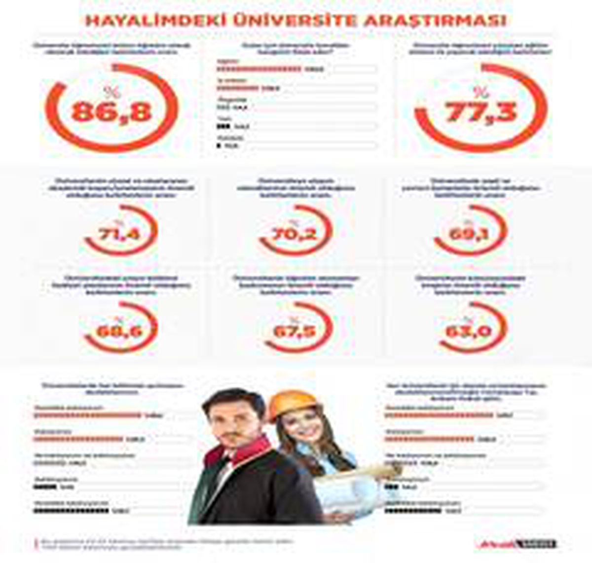 Gençler hayalindeki üniversiteyi anlattı