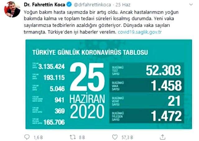 Bakan Koca, 81 ilin sağlık müdürü ile görüştü Bakan Koca, 81 ilin sağlık müdürü ile görüştü