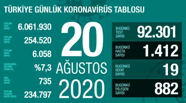 Bakan Koca, 81 ilin sağlık müdürü ile görüştü Bakan Koca, 81 ilin sağlık müdürü ile görüştü