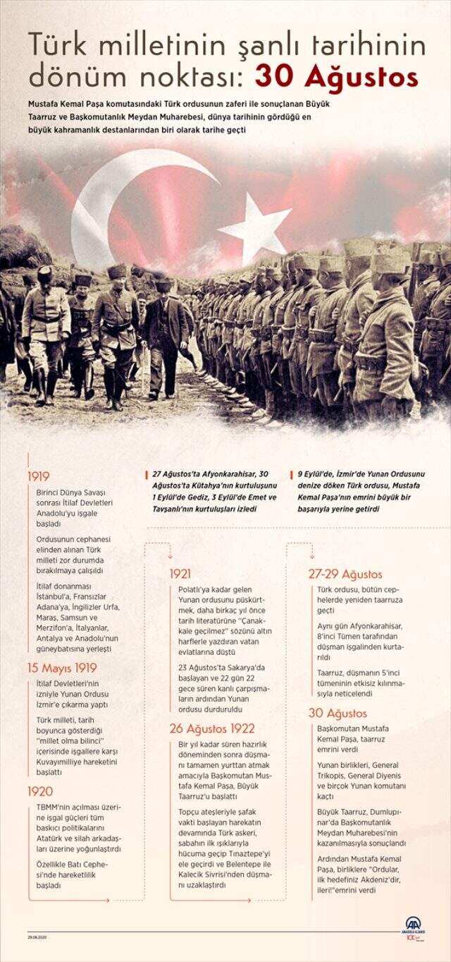 Türk milletinin şanlı tarihinin dönüm noktası: 30 Ağustos