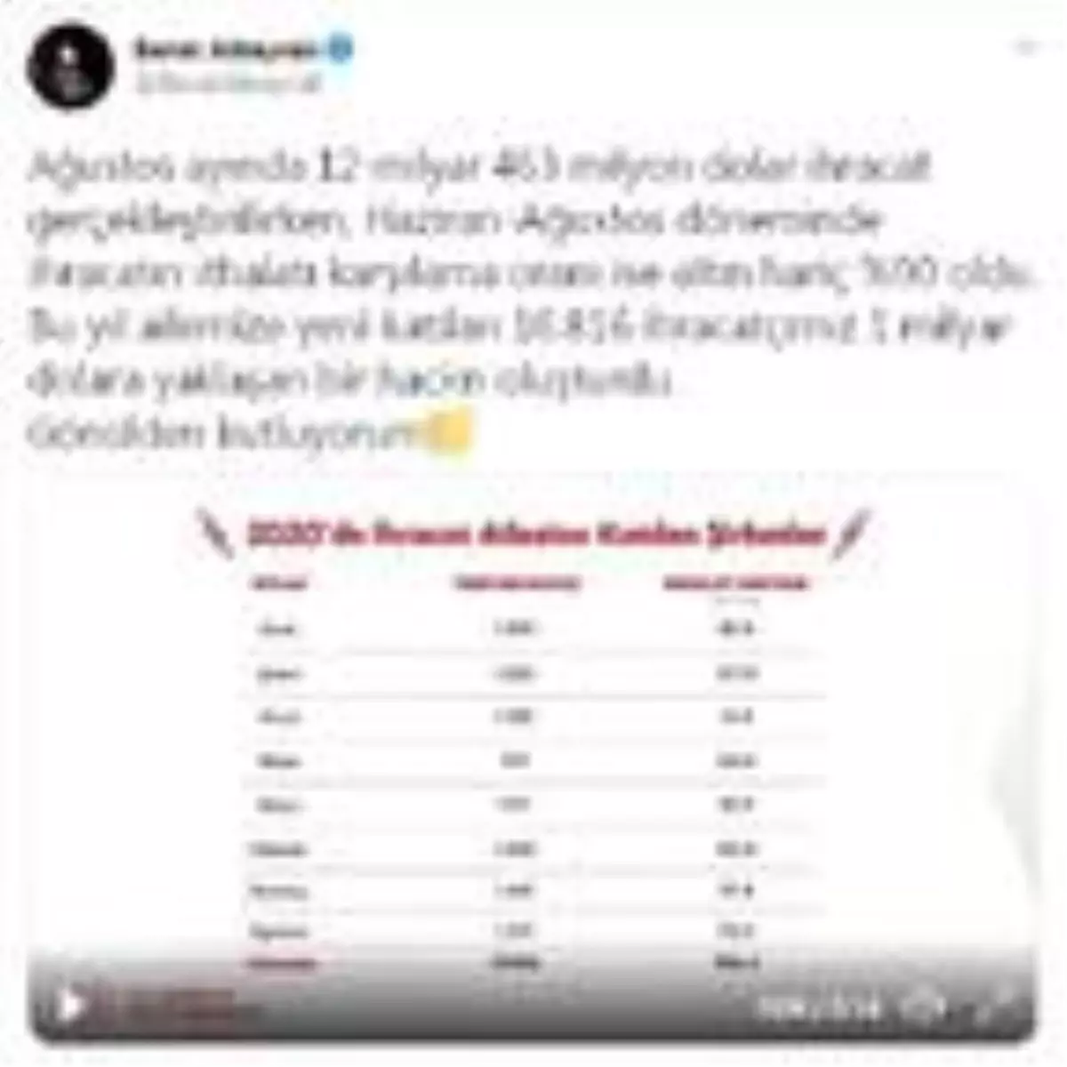 Bakan Albayrak: 10 bin 816 ihracatçımız, 1 milyar dolara yaklaşan hacim oluşturdu