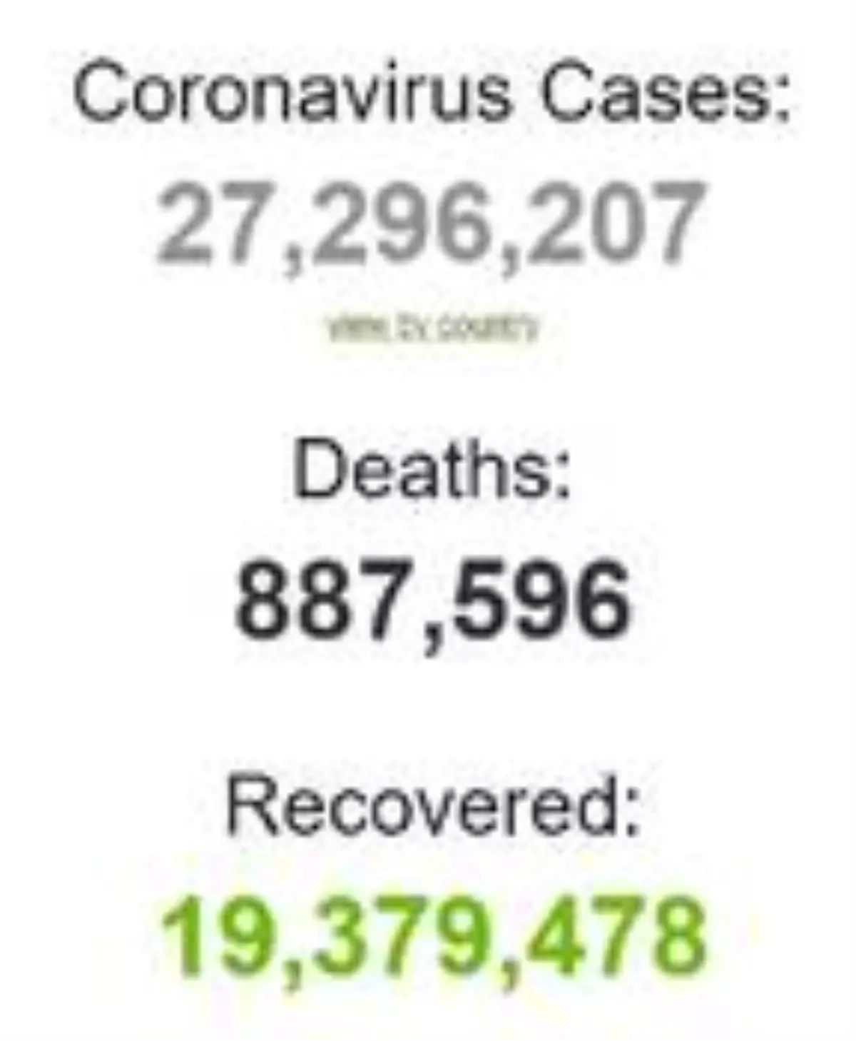 Son Dakika | Dünya genelinde koronavirüs bilançosu: Can kaybı 887 bin 596\'ya yükseldi