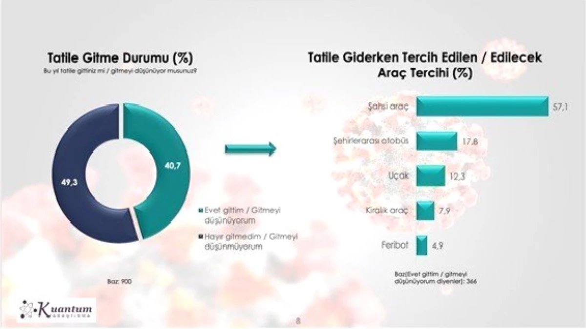 Tatil tercihlerinde de pandemi etkisi kendisini gösteriyor