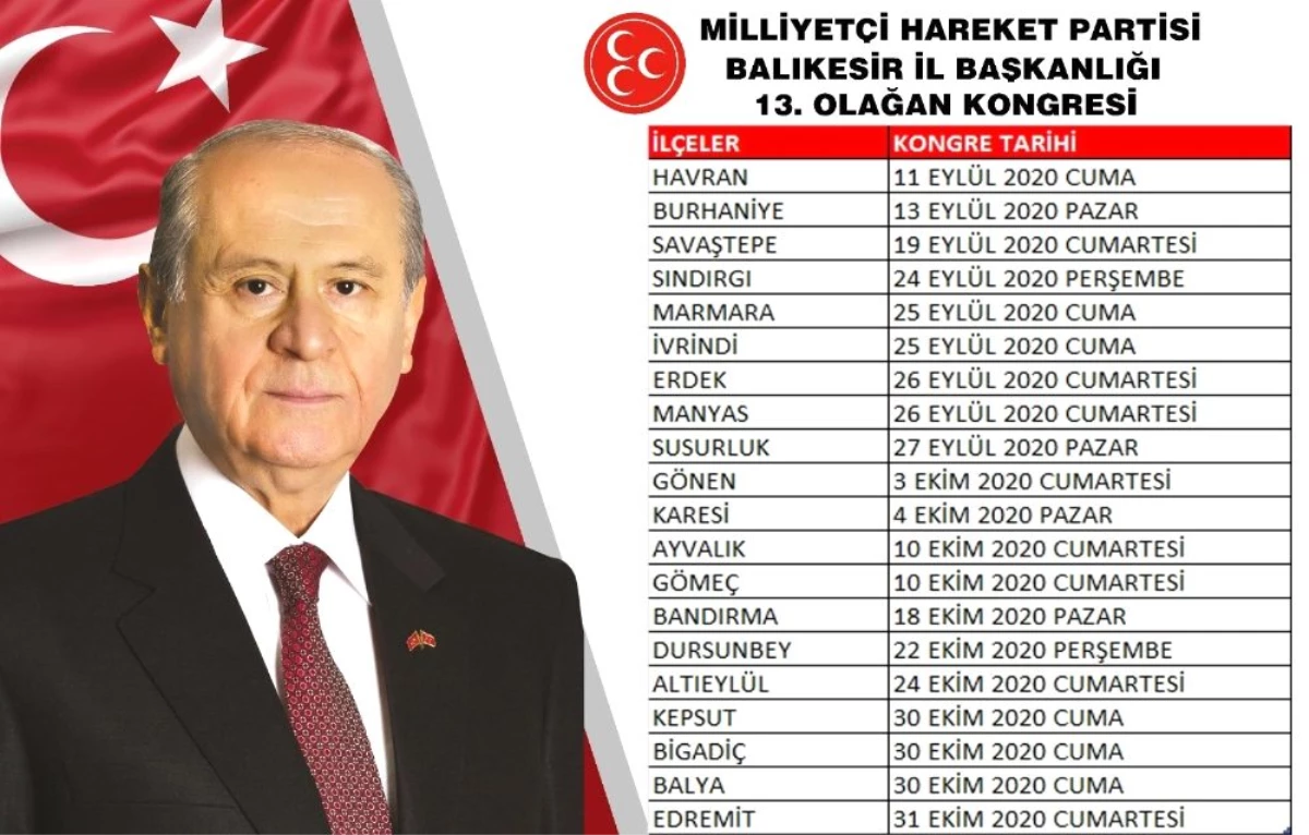 Balıkesir\'de MHP\'nin kongre takvimi belli oldu