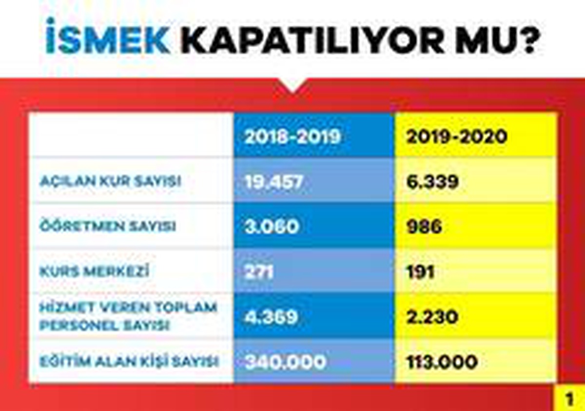 Esenler Belediye Başkanı Göksu\'dan İBB\'ye İSMEK tepkisi