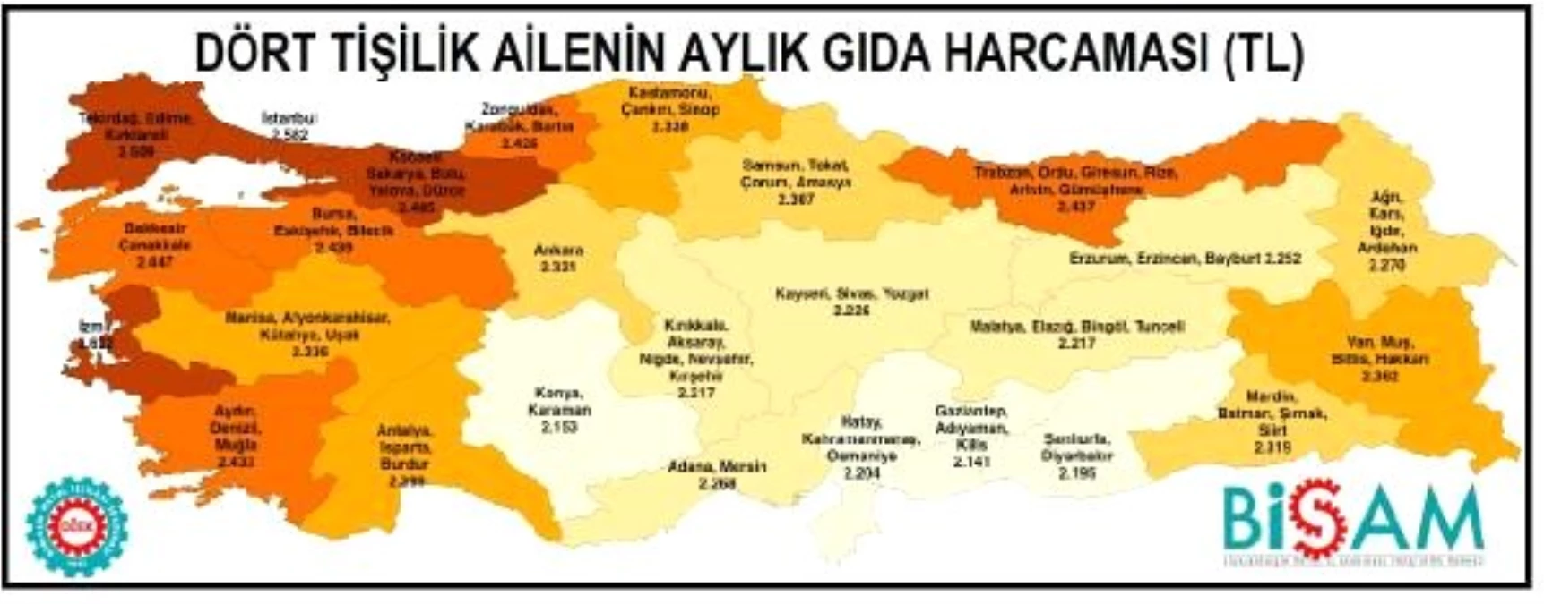 Aylık beslenme harcaması Ağustos\'ta 2,401 lira