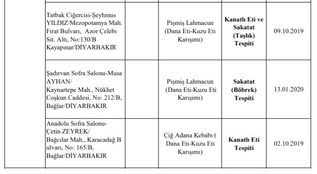 Bakanlık gıdada hile yapan 91 firmayı ve ürünlerini ifşa etti