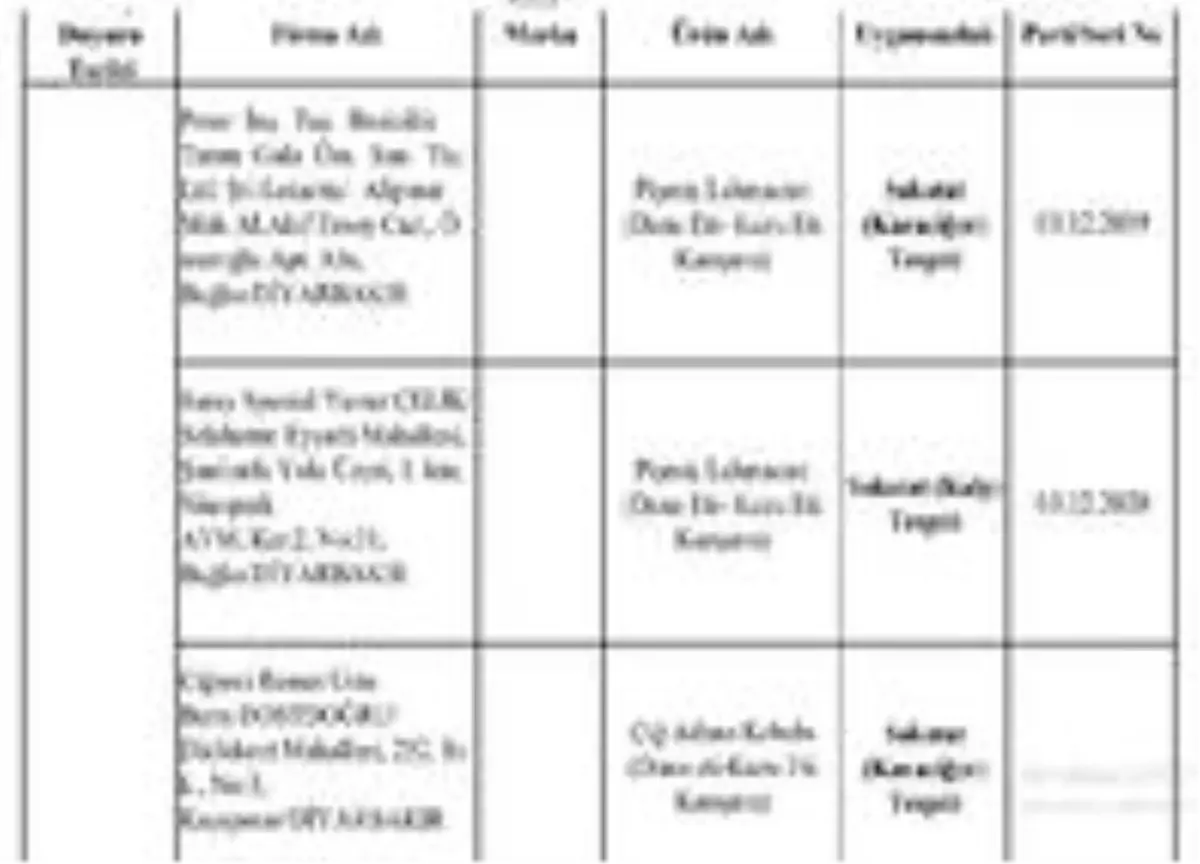 Diyarbakır\'da Bakanlık hile yapan firma ve ürünleri ifşa etti