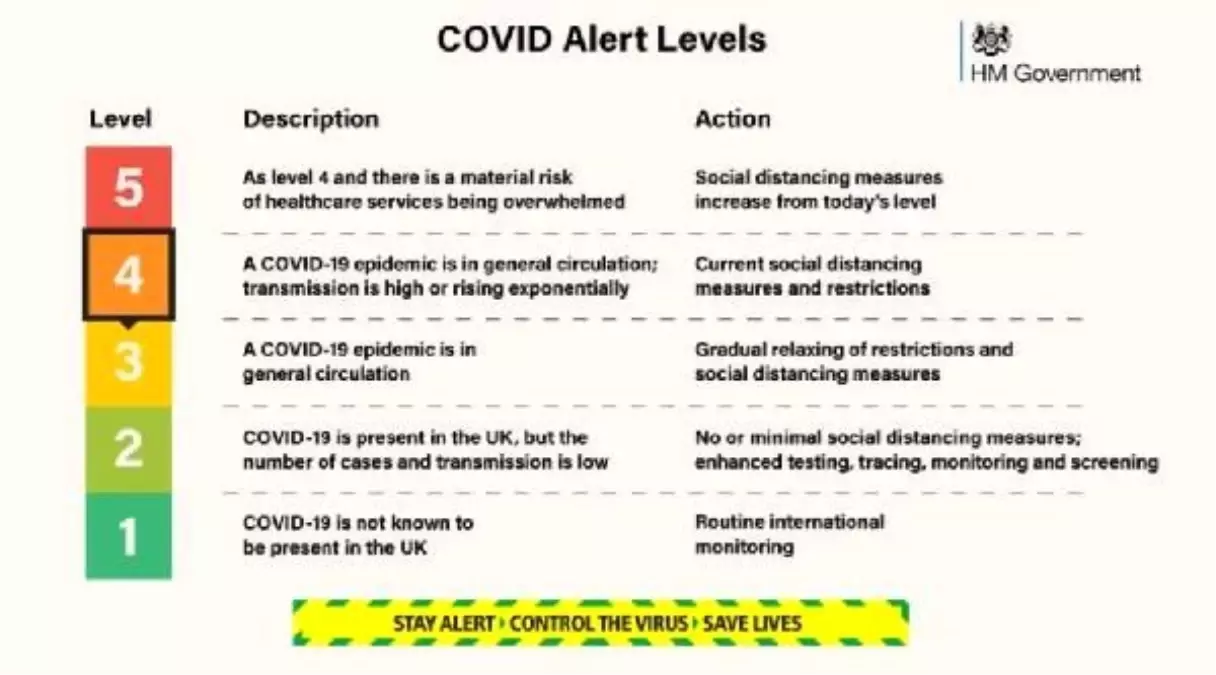 Son dakika! İngiltere\'den kritik koronavirüs açıklaması: Kısıtlamalar 4\'üncü seviyeye çıkabilir