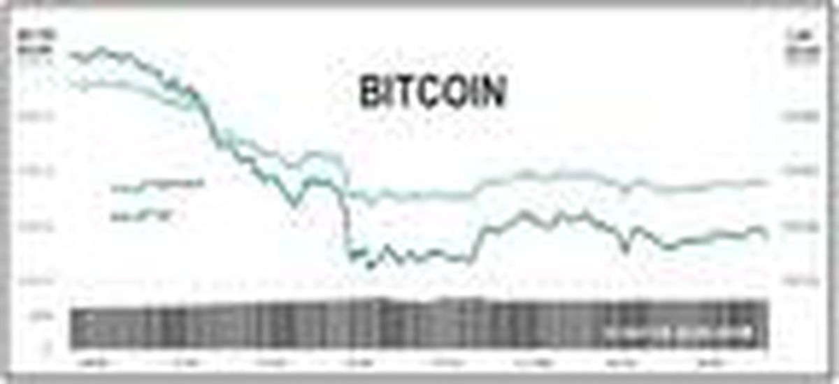 En büyük 100 birimin 95'i düştü
