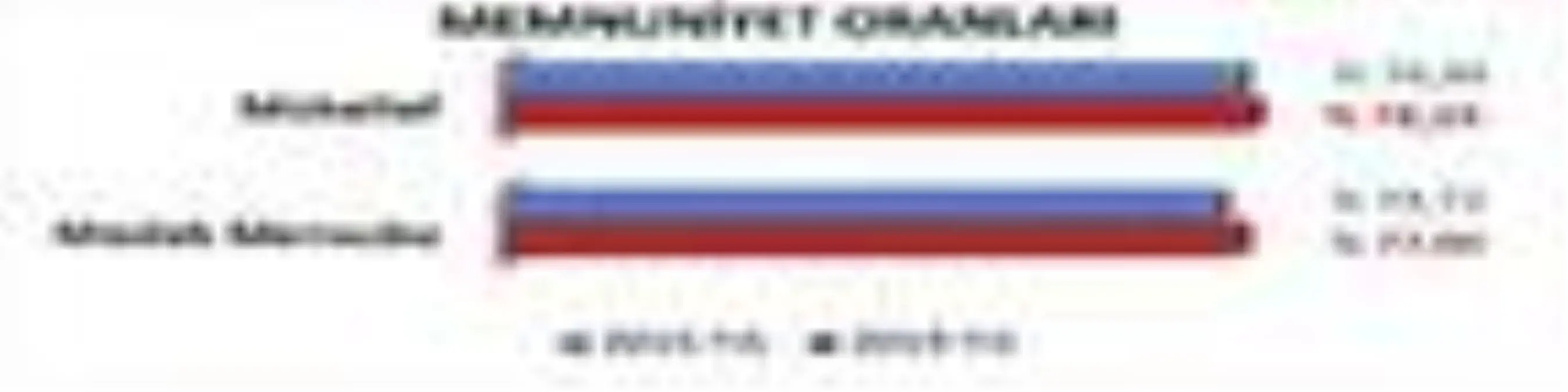 GİB "2. Mükellef ve Meslek Mensubu Hizmet Memnuniyet Anketi" yapıldı