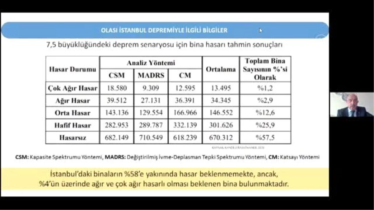 KBÜ\'de "IEACES2020 Sempozyumu" düzenlendi