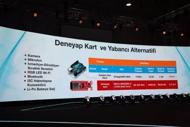 Yerli ve Milli Deneyap Kart tanıtıldı