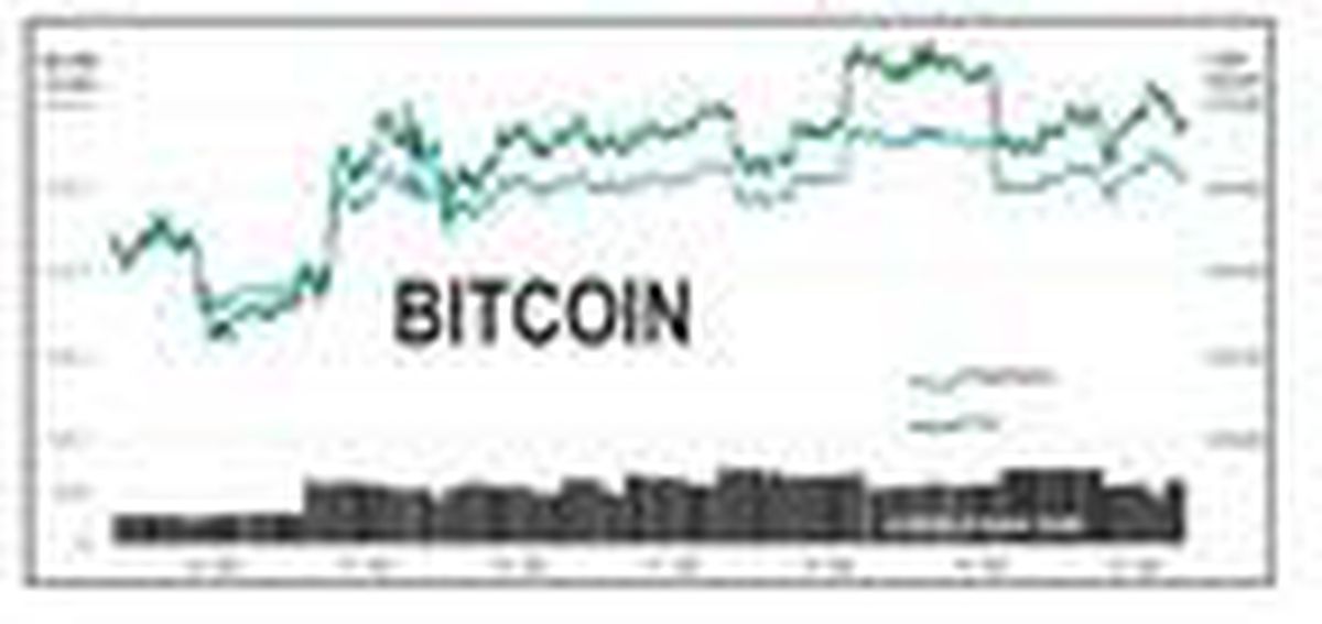 Bitcoin 10,700 doların üzerine döndü
