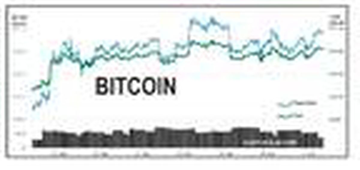 Bitcoin'in piyasa hacmi 200 milyar doları aştı
