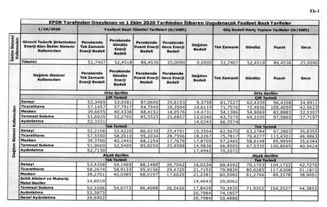 Son Dakika! Konut, sanayi ve ticarethanelerde kullanılan elektriğe yüzde 5.75 zam geldi