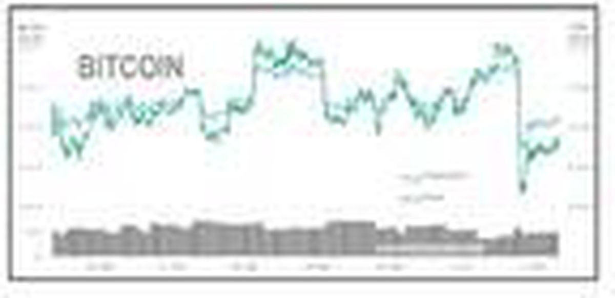 Bitcon yeniden 10,500 doların altında