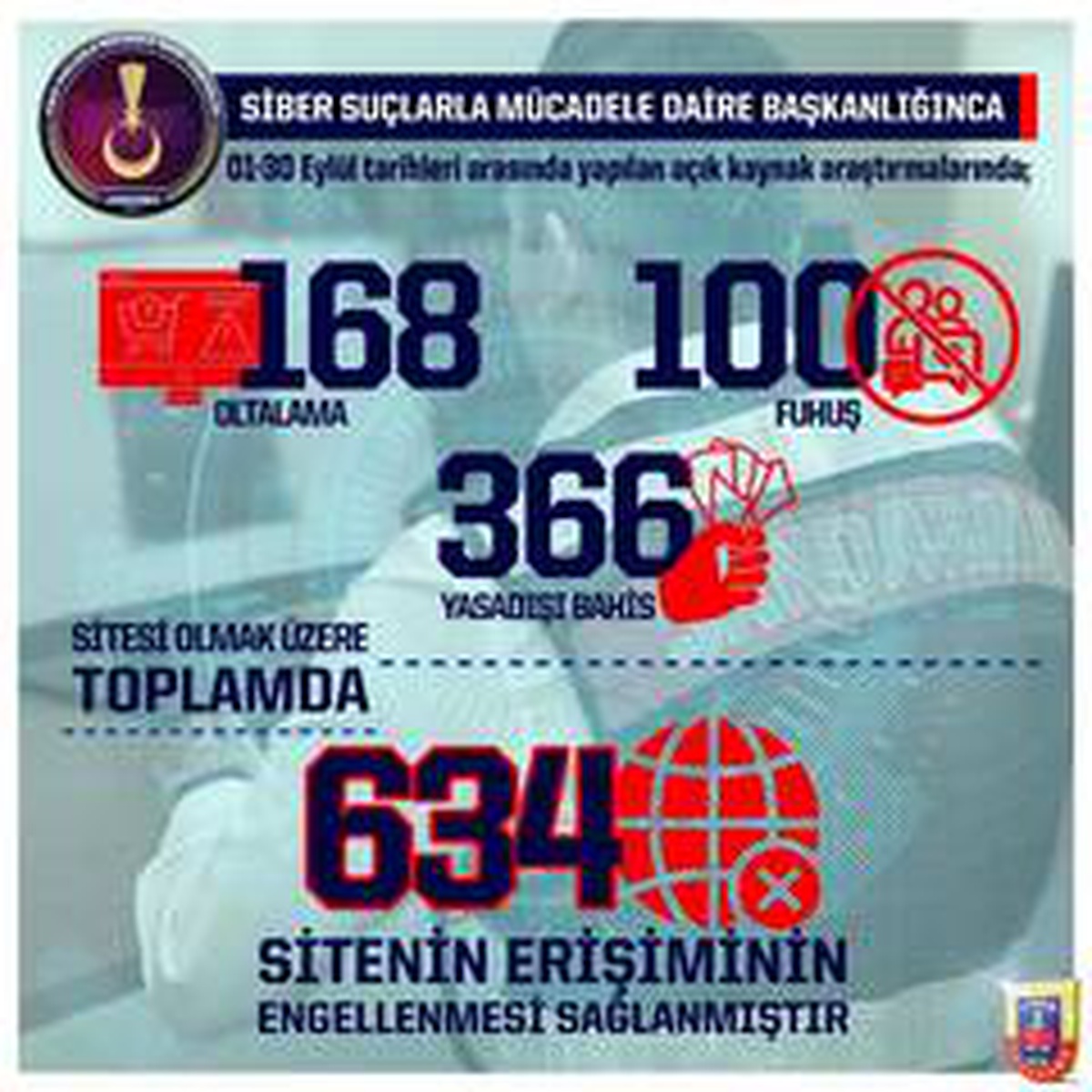 Son dakika haber | Jandarma Genel Komutanlığı, Eylül ayında toplam 634 sitenin erişiminin engellendiğini açıkladı