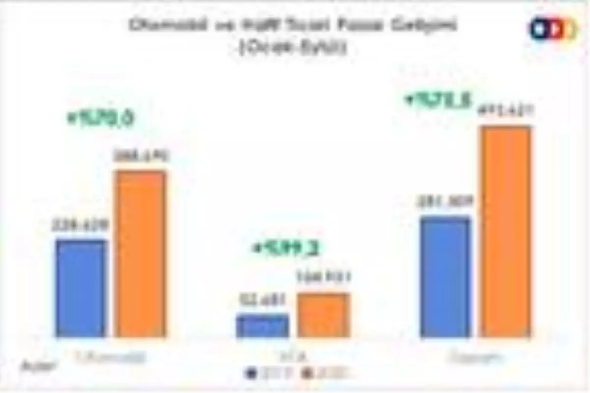 Otomobil ve HTA satışları Eylül\'de yüzde 115.8 arttı