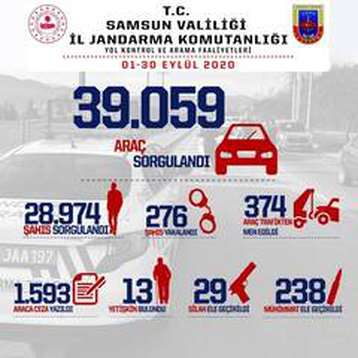 Samsun\'da jandarmadan başarılı çalışmalar