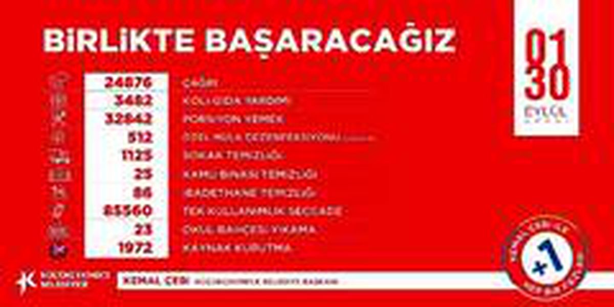 Küçükçekmece korona virüsle mücadeleye ara vermeden devam ediyor