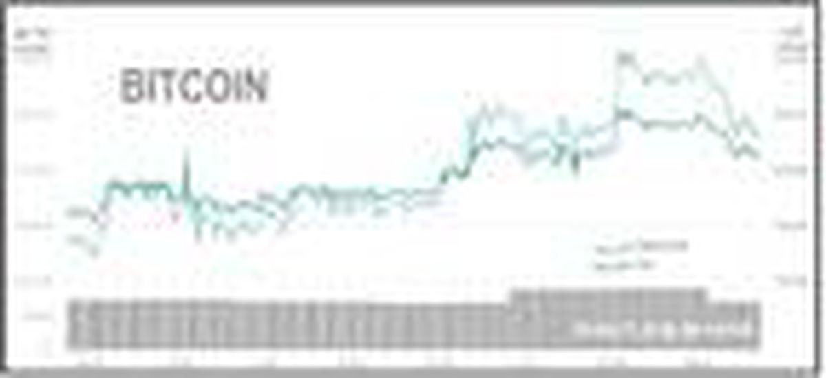 Bitcoin 10,500 - 11,000 dolar aralığında
