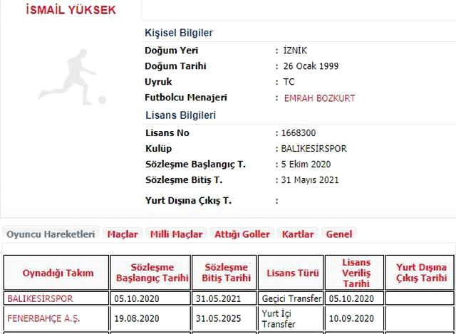 Fenerbahçeli İsmail Yüksek, Balıkesirspor'a kiralandı