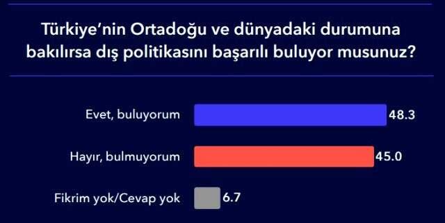 MetroPOLL anketinde büyük sürpriz! Ekonomi sorusunda Mansur Yavaş, Erdoğan'ın ardından ikinci oldu