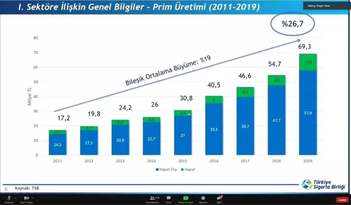 Sigorta Tatbikatçıları Derneği 12\'inci Uluslararası İstanbul Sigortacılık Konferansı başladı