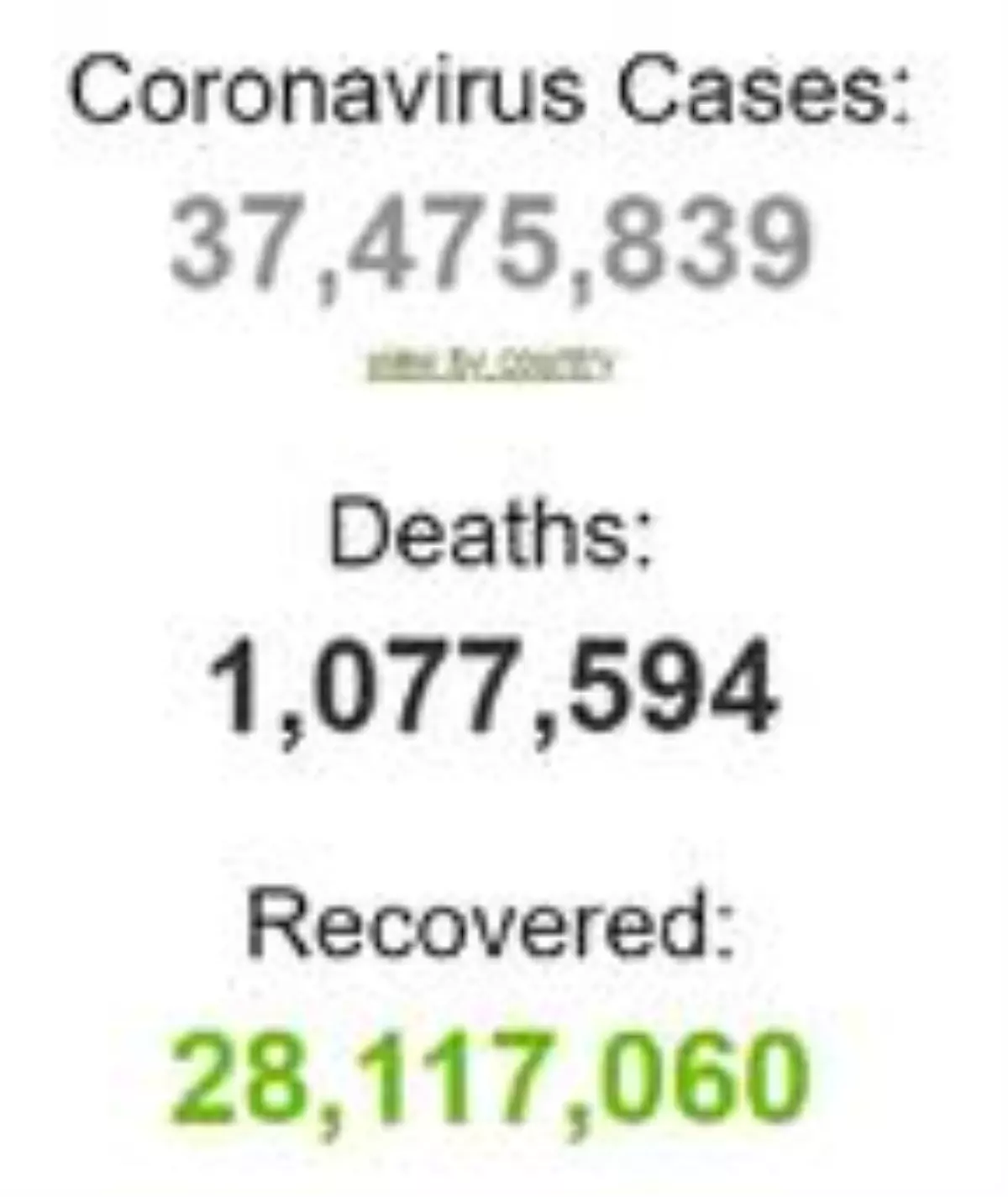 Son Dakika | Dünya genelinde koronavirüs bilançosu: Can kaybı 1 milyon 77 bin 594