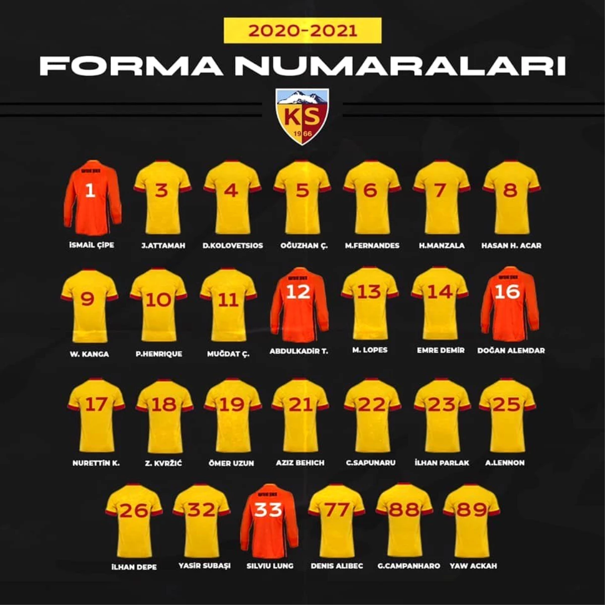 Kayserispor\'da forma numaraları belli oldu