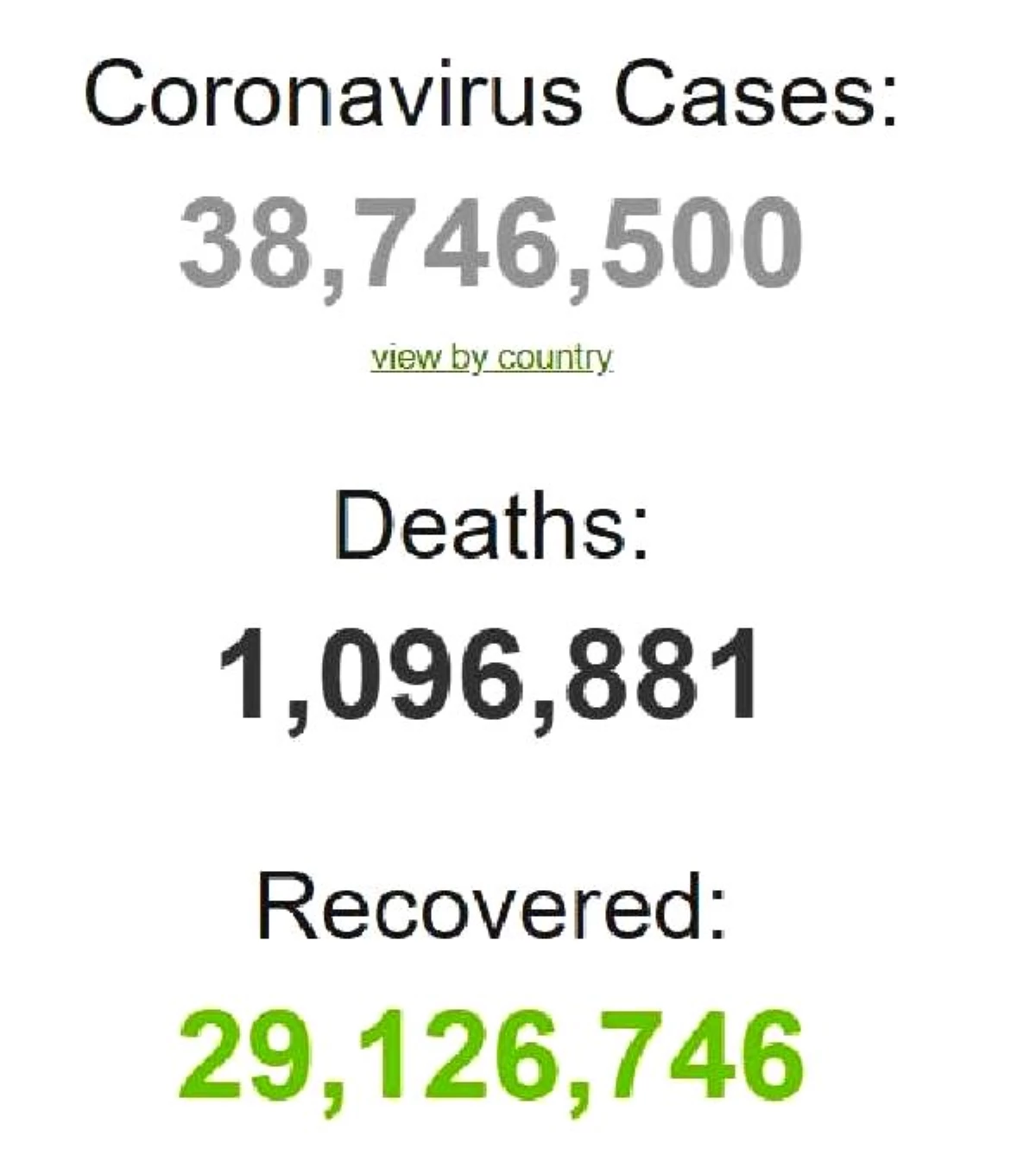 Dünya genelinde koronavirüs bilançosu: Can kaybı 1 milyon 96 bin 881