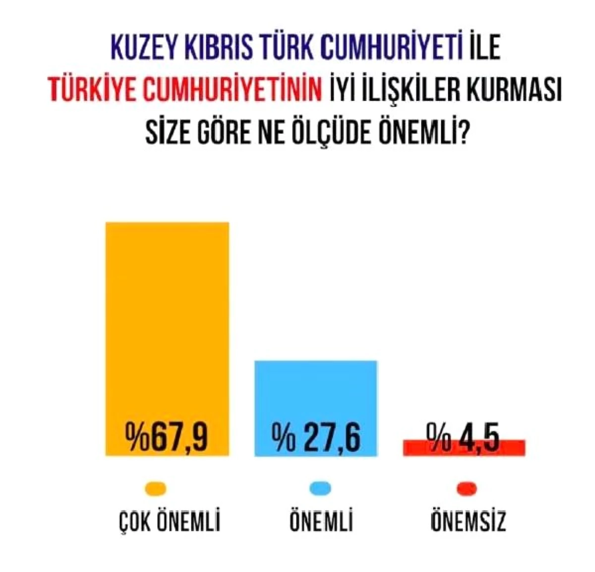 KKTC\'de son anketler Cumhurbaşkanı olarak Ersin Tatar\'ı gösterdi