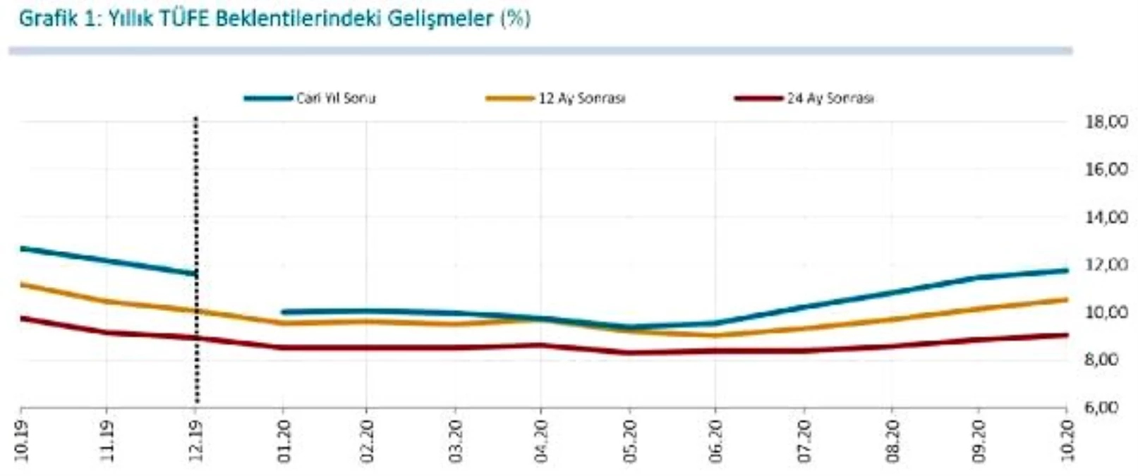 BIST100 yüzde 1.04 yükseldi, dolar 7.90 lirada