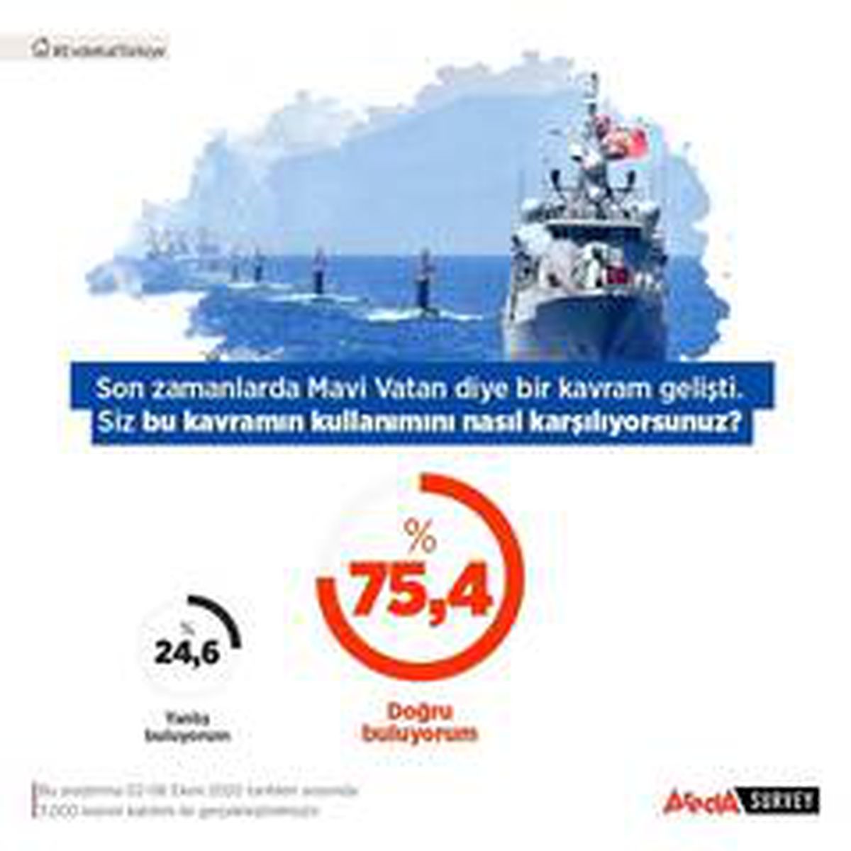 Mavi Vatan\'da tam yol ileri