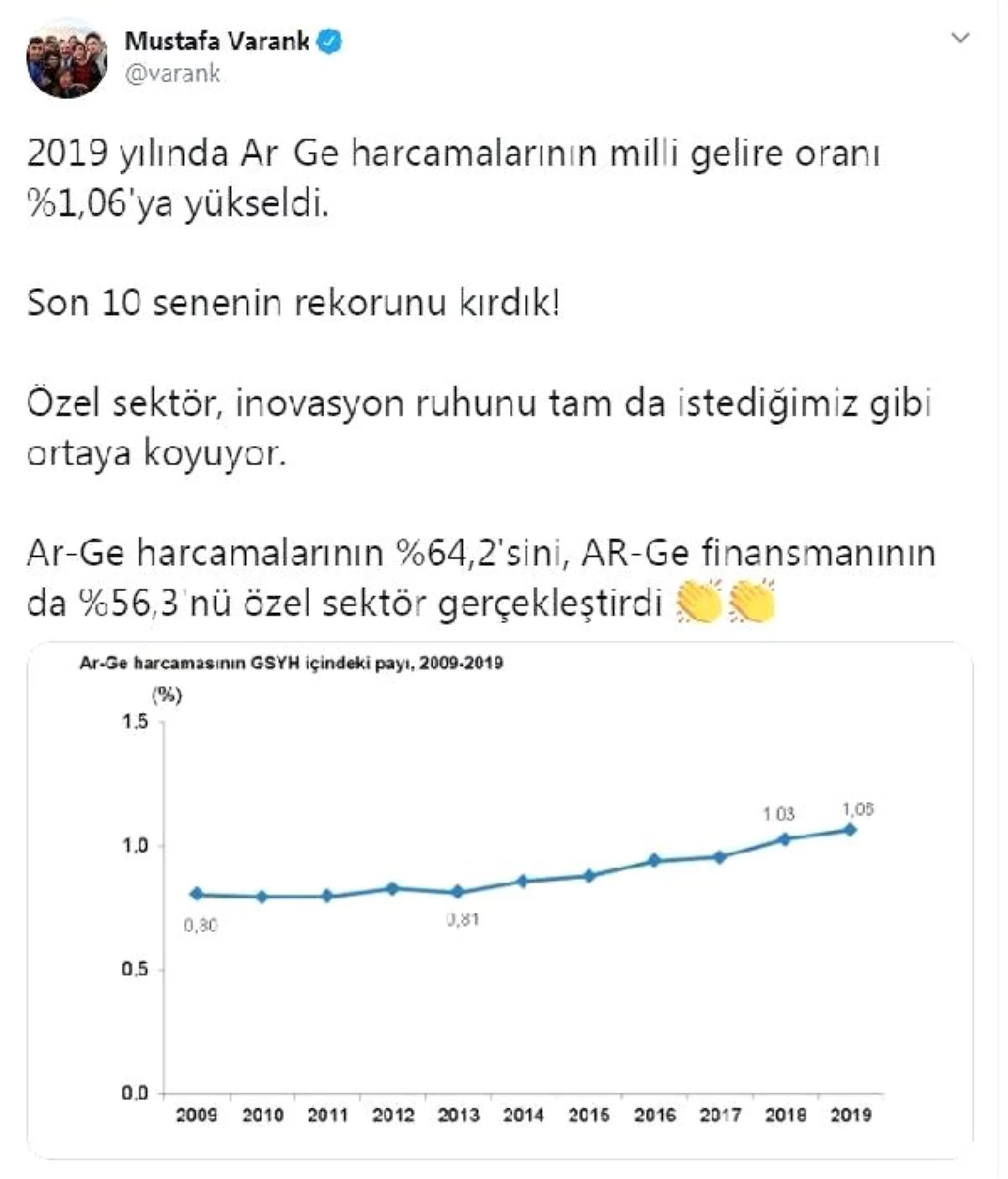 Bakan Varank: Son 10 senenin rekorunu kırdık