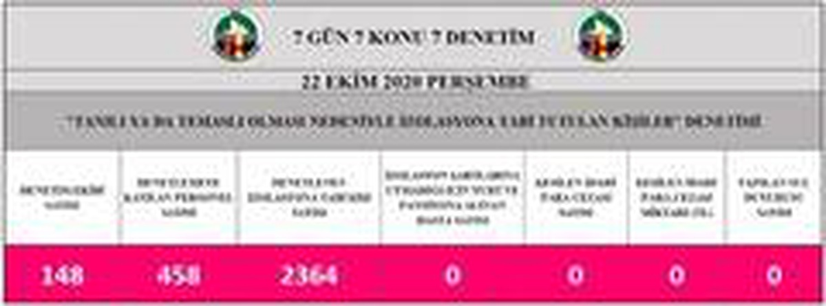 Zonguldak\'ta 2 bin 364 kişiye izolasyon denetimi